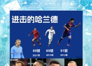 哈兰德赛事官方发布势不可挡新规，C9争议不断！